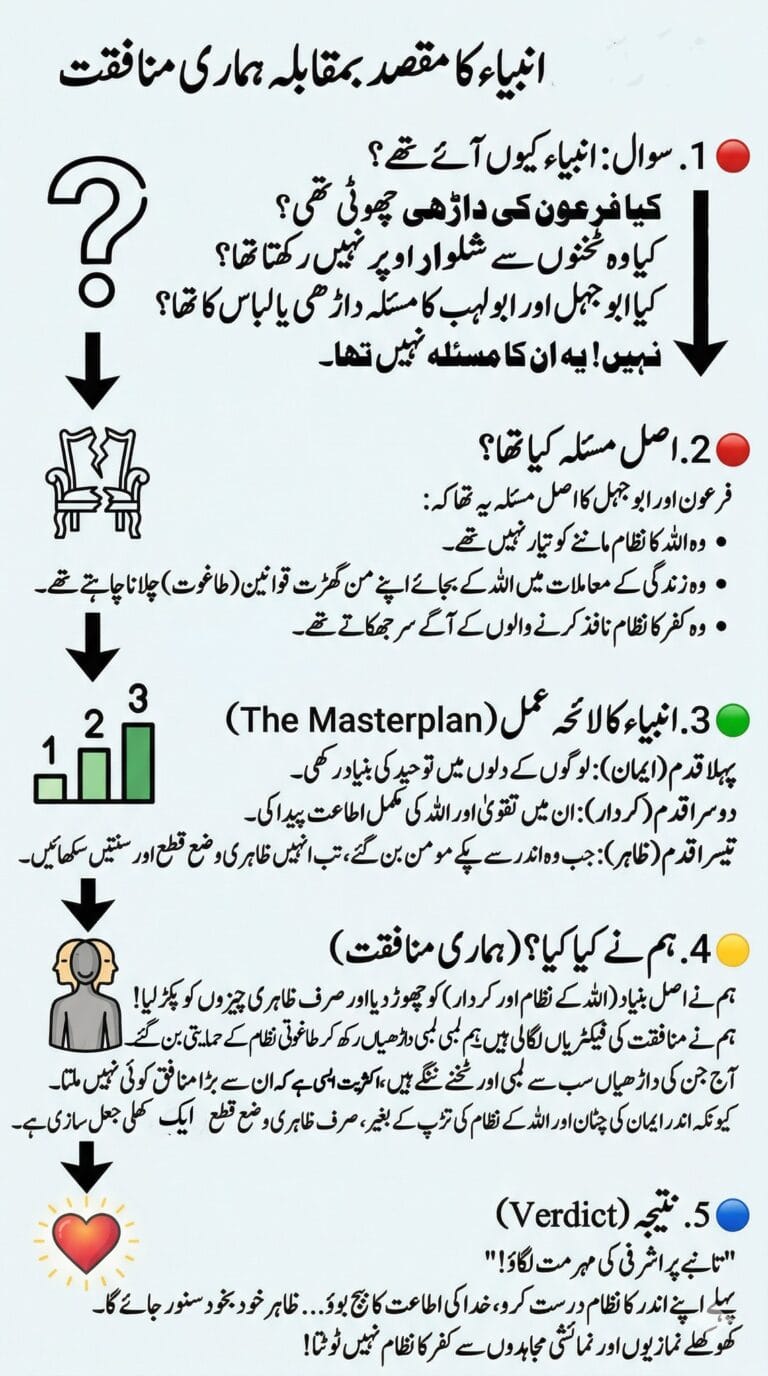 انبیاء کیوں آئے تھے؟